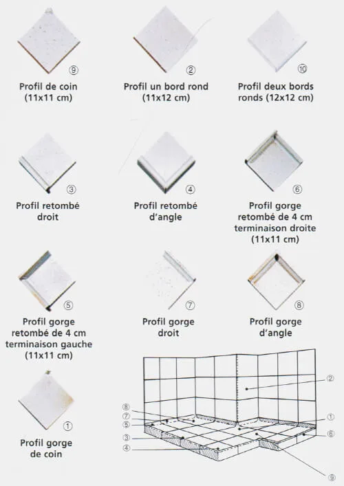 Pièces de finition Colombière